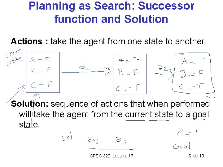Planning as Search: Successor function and Solution Actions : take the agent from one