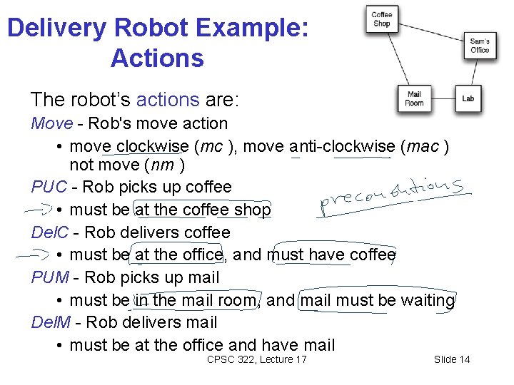 Delivery Robot Example: Actions The robot’s actions are: Move - Rob's move action •