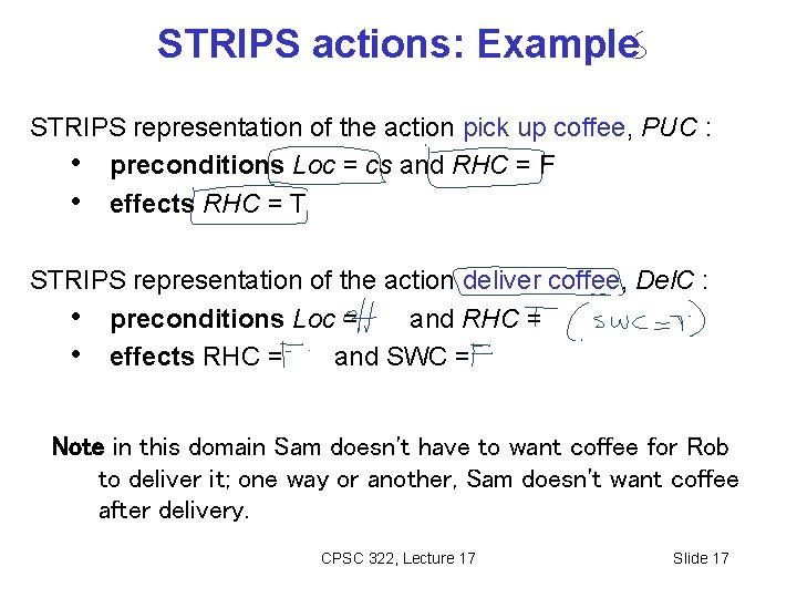 STRIPS actions: Example STRIPS representation of the action pick up coffee, PUC : •