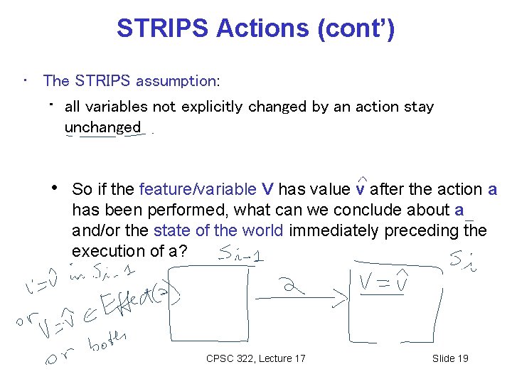 STRIPS Actions (cont’) • The STRIPS assumption: • all variables not explicitly changed by