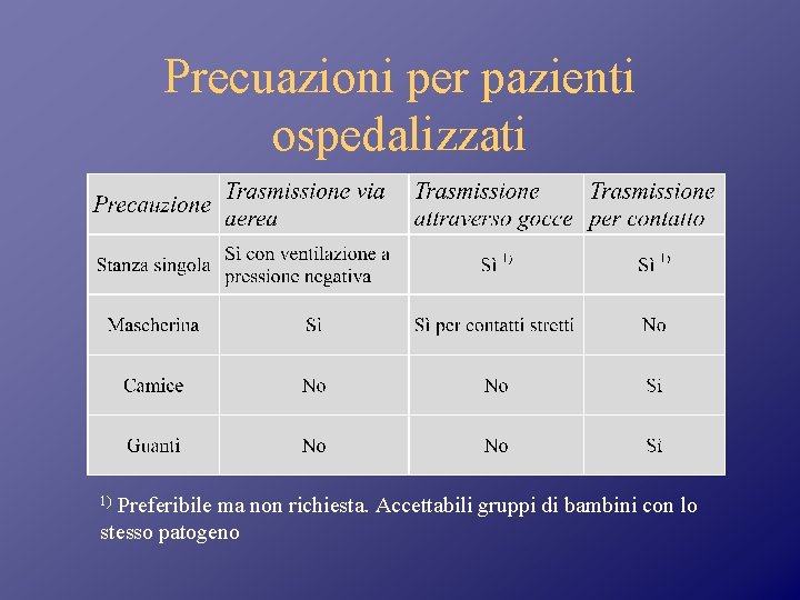 Precuazioni per pazienti ospedalizzati Preferibile ma non richiesta. Accettabili gruppi di bambini con lo