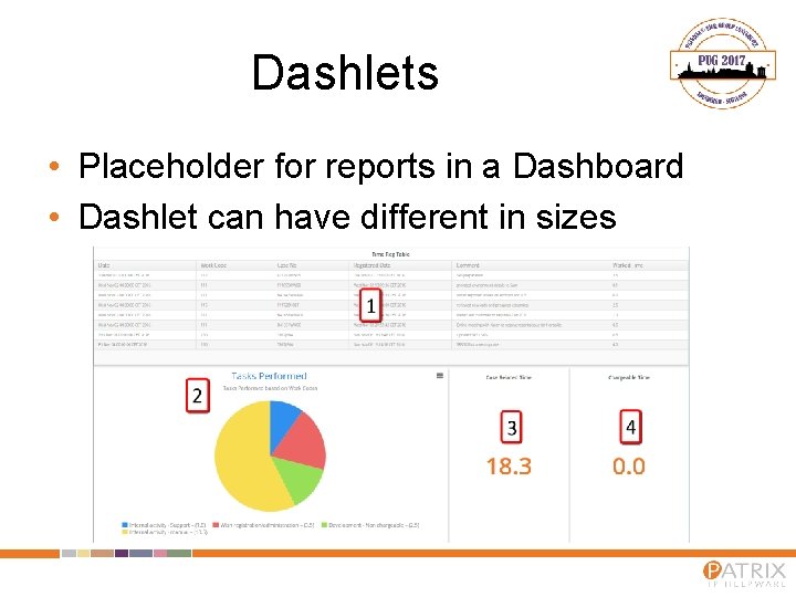 Dashlets • Placeholder for reports in a Dashboard • Dashlet can have different in