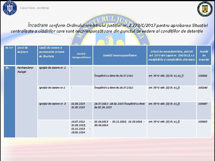 Încadrare conform Ordinului ministrului justiției nr. 2. 773/C/2017 pentru aprobarea Situației centralizate a clădirilor