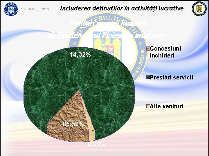 Includerea deținuților în activități lucrative Venituri proprii încasate de Penitenciarul Ploieşti în anul 2017