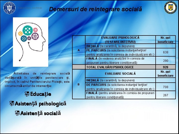 Demersuri de reintegrare socială A Activitatea de reintegrare socială desfășurată în unitățile penitenciare și,