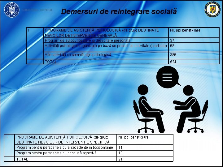 Demersuri de reintegrare socială I H PROGRAME DE ASISTENŢĂ PSIHOLOGICĂ (de grup) DESTINATE Nr.