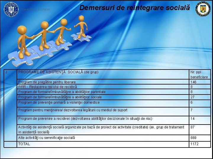 Demersuri de reintegrare socială J PROGRAME DE ASISTENŢĂ SOCIALĂ (de grup) Program de pregătire