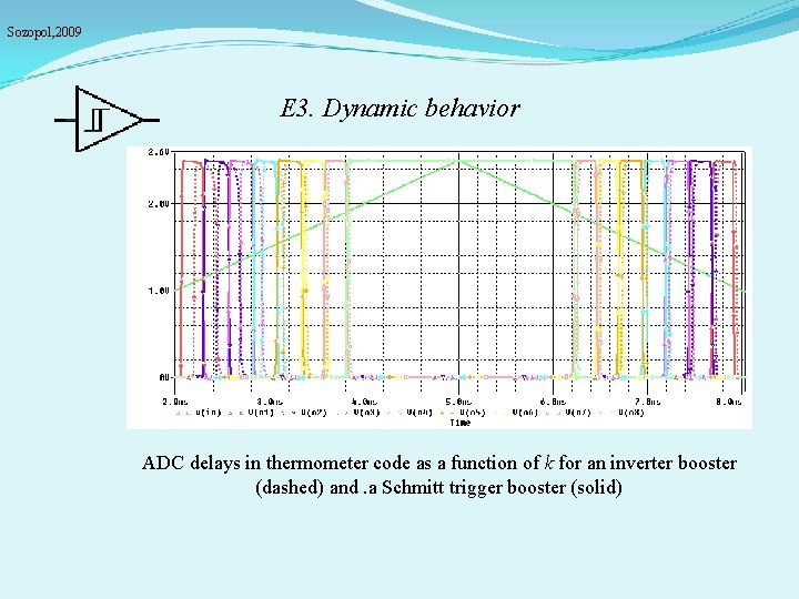 Sozopol, 2009 E 3. Dynamic behavior ADC delays in thermometer code as a function
