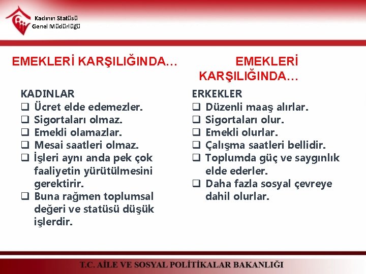 Kadının Statüsü Genel Müdürlüğü EMEKLERİ KARŞILIĞINDA… KADINLAR q Ücret elde edemezler. q Sigortaları olmaz.