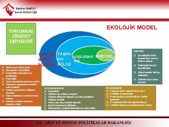 Kadının Statüsü Genel Müdürlüğü EKOLOJİK MODEL TOPLUMSAL CİNSİYET EŞİTSİZLİĞİ TOPLUM/ YAŞAN BİREYS KİŞİLERAR BİREYSEL