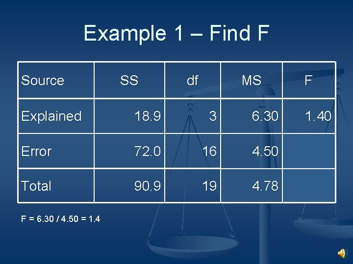 Example 1 – Find F Source SS df MS Explained 18. 9 3 6.