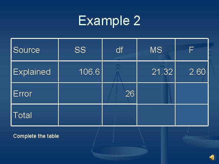 Example 2 Source Explained Error Total Complete the table SS df 106. 6 26