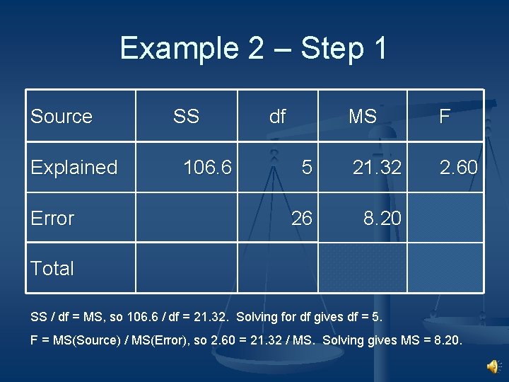 Example 2 – Step 1 Source Explained Error SS 106. 6 df MS F