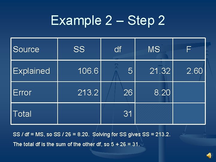 Example 2 – Step 2 Source SS df MS F 2. 60 Explained 106.