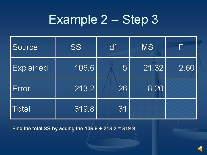 Example 2 – Step 3 Source SS df MS F 2. 60 Explained 106.