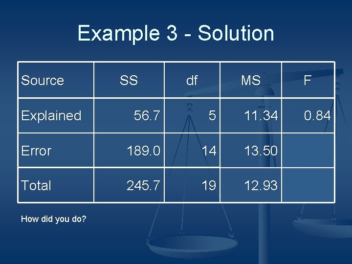 Example 3 - Solution Source Explained SS df MS F 0. 84 56. 7