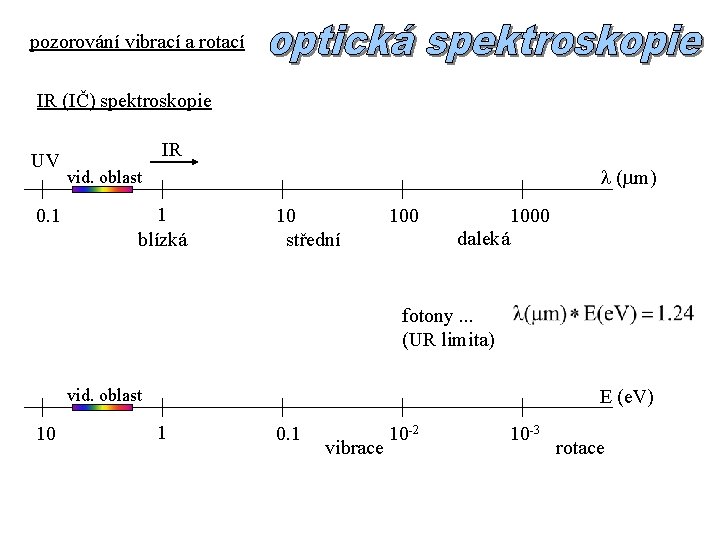 pozorování vibrací a rotací IR (IČ) spektroskopie UV 0. 1 IR ( m) vid.