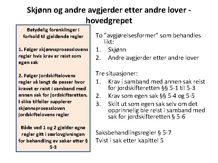 Skjønn og andre avgjerder etter andre lover hovedgrepet Betydelig forenklinger i forhold til gjeldende