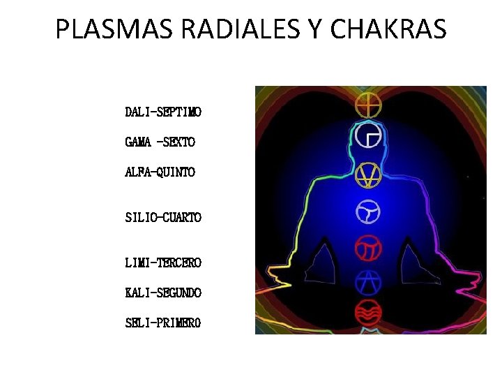 PLASMAS RADIALES Y CHAKRAS DALI-SEPTIMO GAMA -SEXTO ALFA-QUINTO SILIO-CUARTO LIMI-TERCERO KALI-SEGUNDO SELI-PRIMER 0 