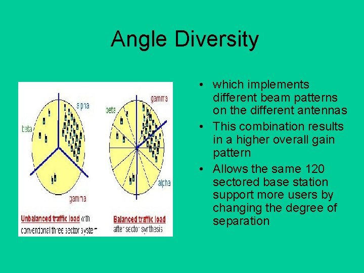 Angle Diversity • which implements different beam patterns on the different antennas • This