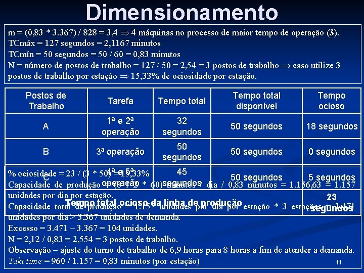 Dimensionamento m = (0, 83 * 3. 367) / 828 = 3, 4 4