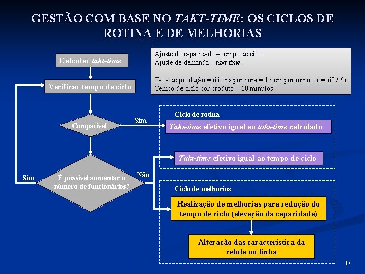 GESTÃO COM BASE NO TAKT-TIME: OS CICLOS DE ROTINA E DE MELHORIAS Ajuste de