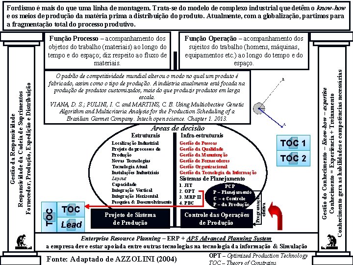 Fordismo é mais do que uma linha de montagem. Trata-se do modelo de complexo