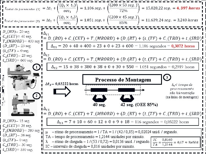  1 3 Processo de Montagem 2 40 seg. 42 seg. (OEE 85%) m
