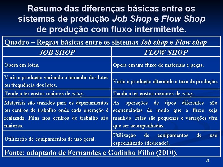 Resumo das diferenças básicas entre os sistemas de produção Job Shop e Flow Shop