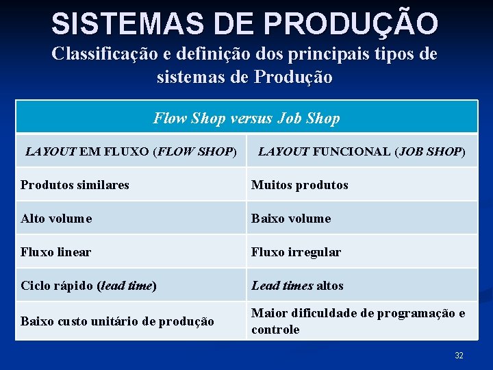 SISTEMAS DE PRODUÇÃO Classificação e definição dos principais tipos de sistemas de Produção Flow