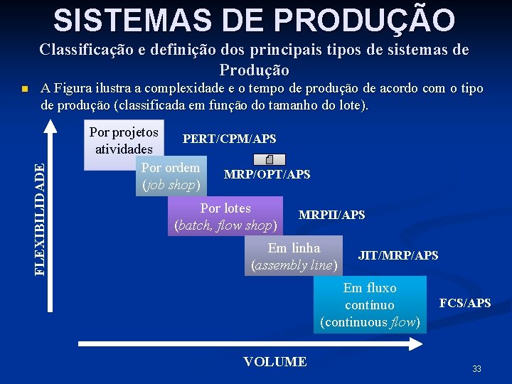 SISTEMAS DE PRODUÇÃO Classificação e definição dos principais tipos de sistemas de Produção A