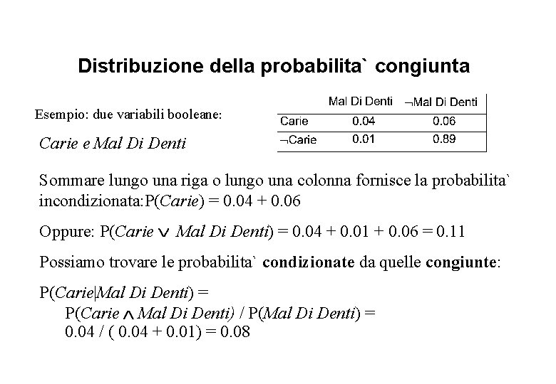 Distribuzione della probabilita` congiunta Esempio: due variabili booleane: Carie e Mal Di Denti Sommare