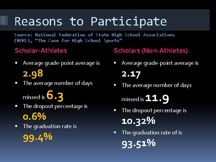 Reasons to Participate Source: National Federation of State High School Associations (NFHS), “The Case