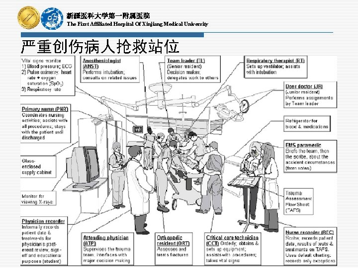 新疆医科大学第一附属医院 The First Affiliated Hospital Of Xinjiang Medical University 严重创伤病人抢救站位 