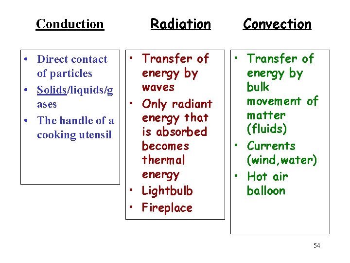 Conduction • Direct contact of particles • Solids/liquids/g ases • The handle of a