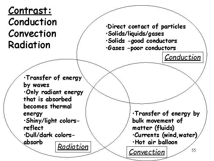 Contrast: Conduction Convection Radiation • Direct contact of particles • Solids/liquids/gases • Solids -good