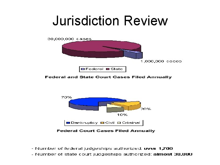 Jurisdiction Review 