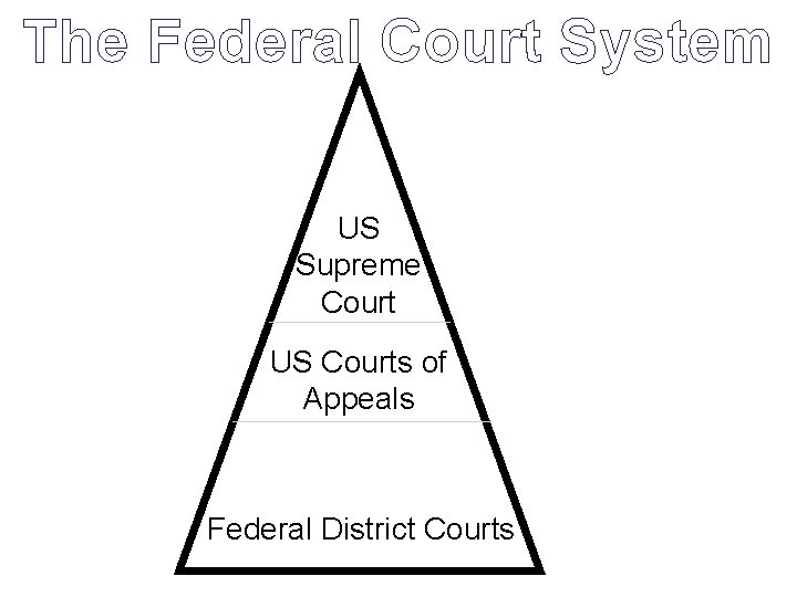 The Federal Court System US Supreme Court US Courts of Appeals Federal District Courts