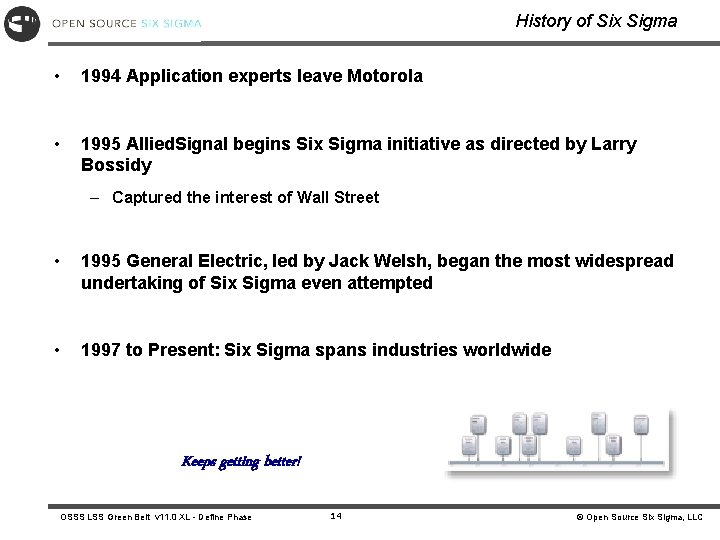 History of Six Sigma • 1994 Application experts leave Motorola • 1995 Allied. Signal