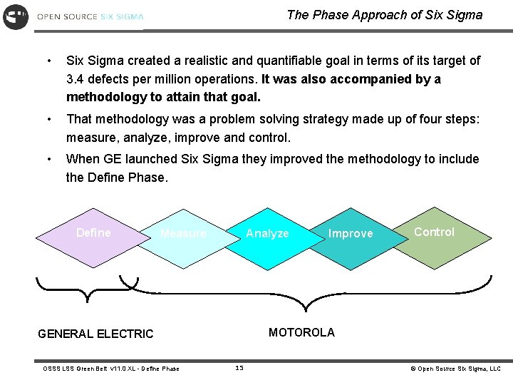 The Phase Approach of Six Sigma • Six Sigma created a realistic and quantifiable