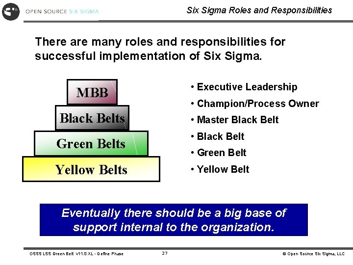 Six Sigma Roles and Responsibilities There are many roles and responsibilities for successful implementation