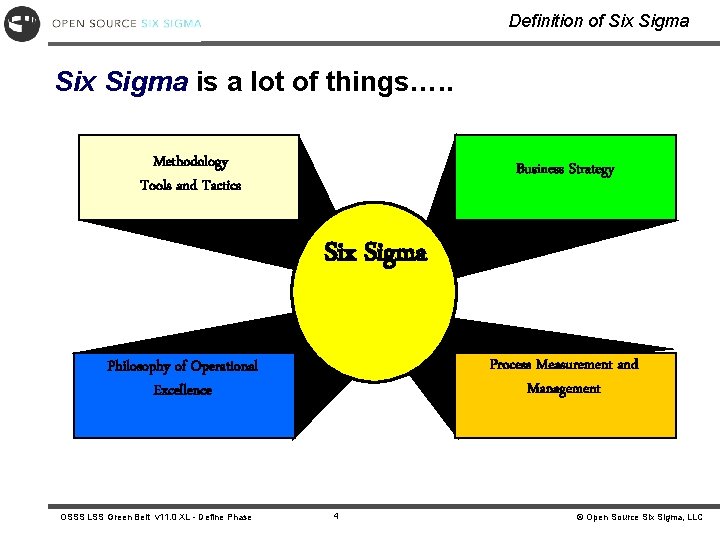 Definition of Six Sigma is a lot of things…. . Methodology Tools and Tactics