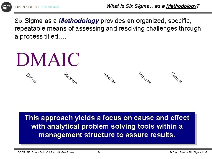 What is Six Sigma…as a Methodology? Six Sigma as a Methodology provides an organized,