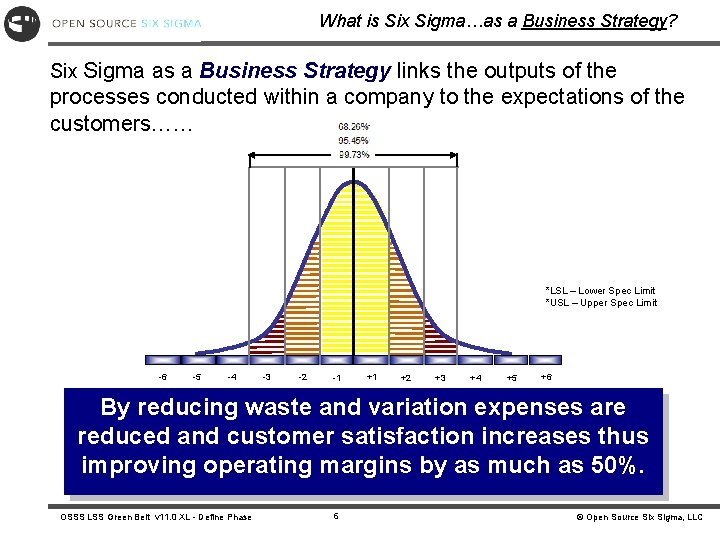 What is Six Sigma…as a Business Strategy? Six Sigma as a Business Strategy links