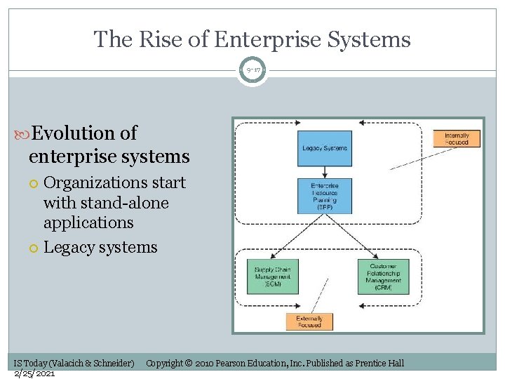 The Rise of Enterprise Systems 9 -17 Evolution of enterprise systems Organizations start with