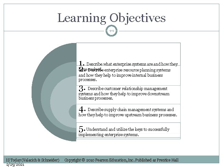 Learning Objectives 9 -2 1. Describe what enterprise systems are and how they have