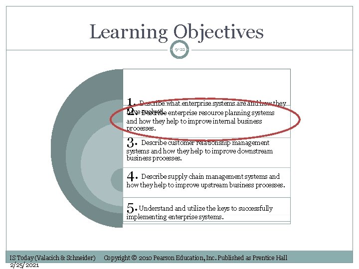 Learning Objectives 9 -22 1. Describe what enterprise systems are and how they have