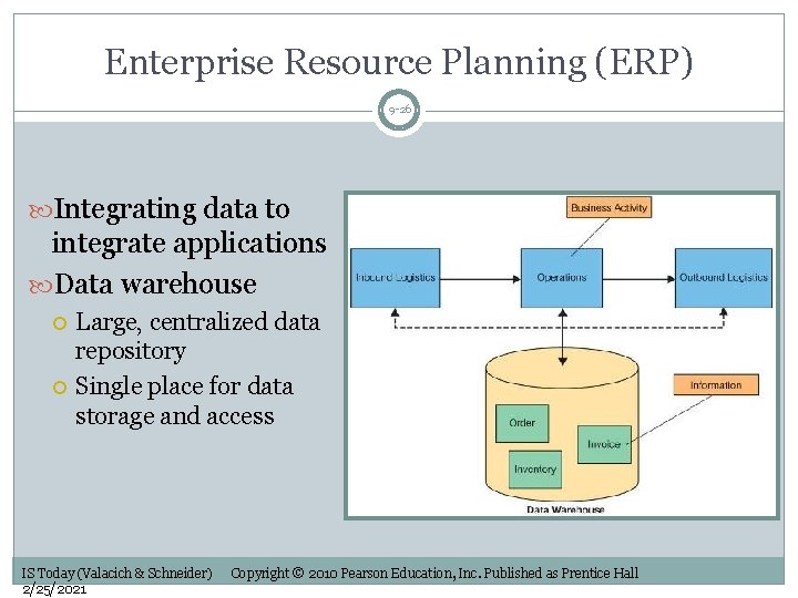 Enterprise Resource Planning (ERP) 9 -26 Integrating data to integrate applications Data warehouse Large,