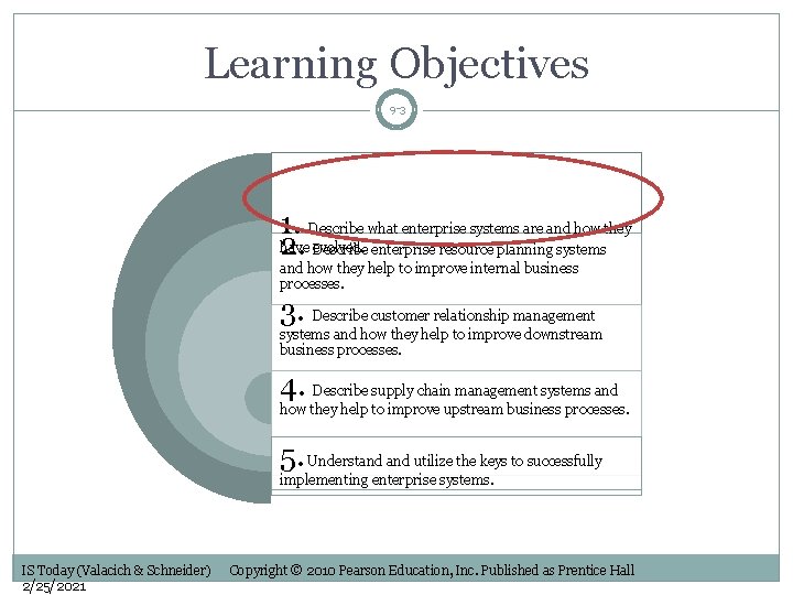 Learning Objectives 9 -3 1. Describe what enterprise systems are and how they have