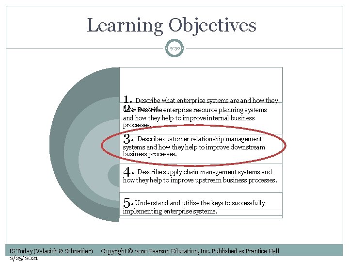 Learning Objectives 9 -30 1. Describe what enterprise systems are and how they have